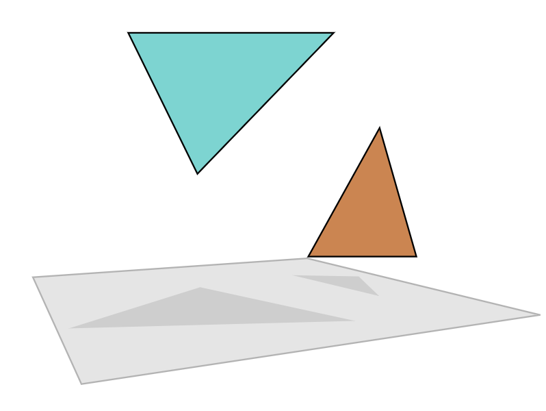 Understanding (some) Robot Learning with Two Blobs 